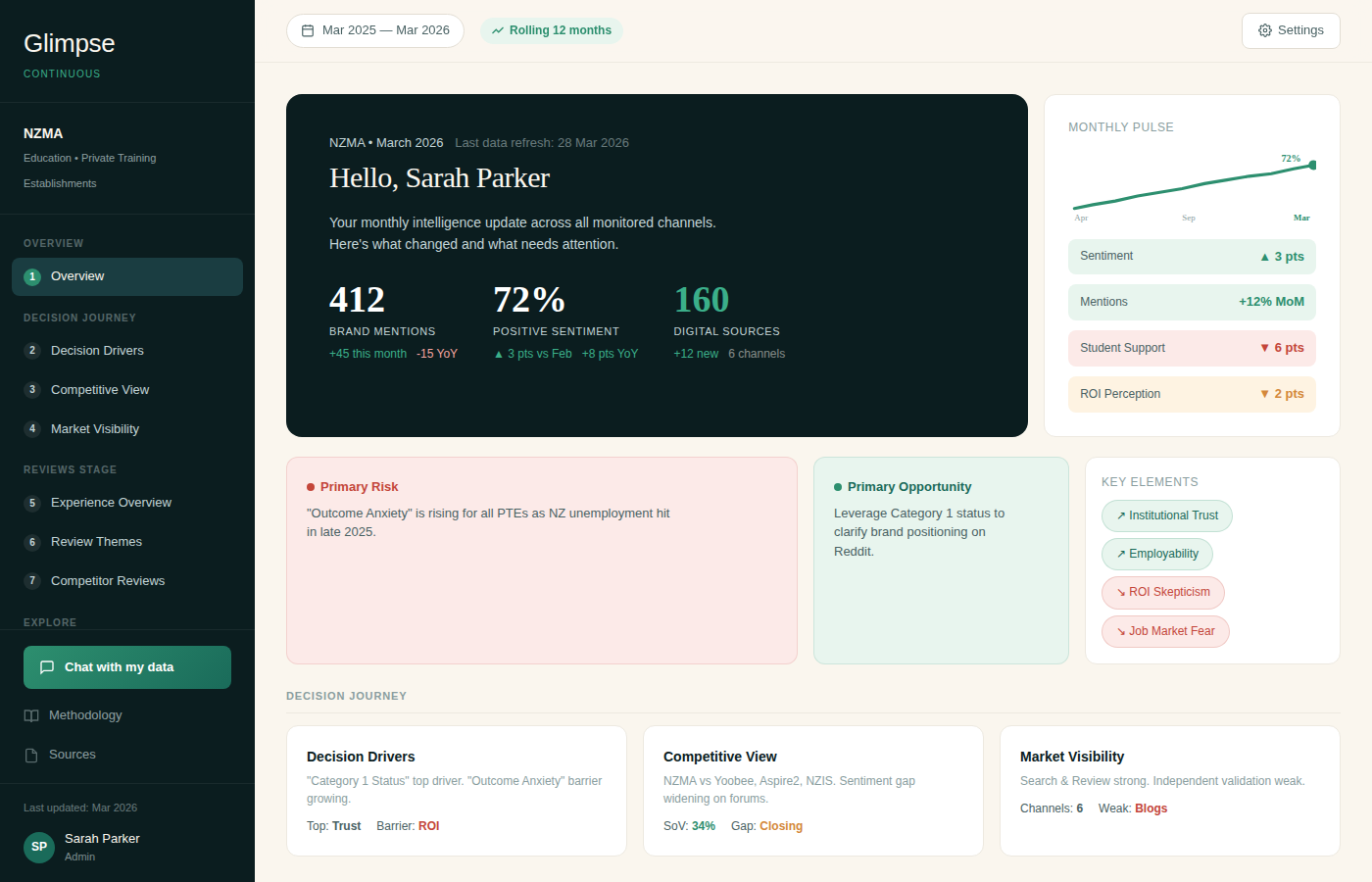 Blimpse portal overview