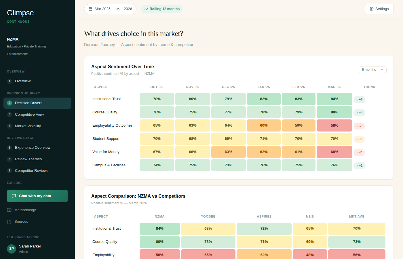 Blimpse aspect sentiment heatmap